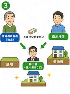 底地と借地権を合わせて第三者へ売却
